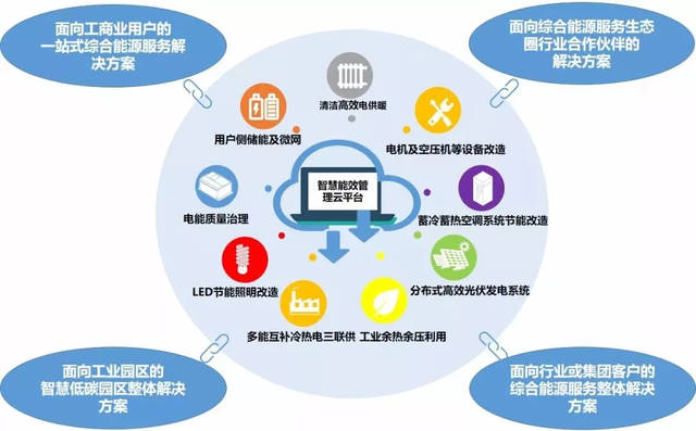 林洋能源設立產業(yè)投資基金，發(fā)力綜合能源服務業(yè)務與新興能源技術研發(fā)