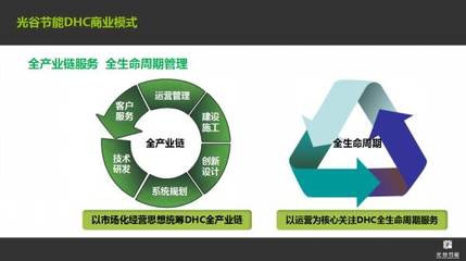 光谷節(jié)能 DHC系統(tǒng)實現(xiàn)經濟、環(huán)境、審美效益的統(tǒng)一