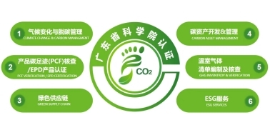 GDASC綠色低碳 | 廣東省科學院認證雙碳及可持續(xù)發(fā)展技術服務與節(jié)能管理服務