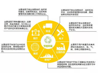 會員風采 | 深圳鑫科國際商業(yè)保理 專注企業(yè)應收賬款融資與節(jié)能管理服務的綜合解決方案