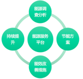 艾賽克攜智慧化系統(tǒng)解決方案亮相IOTE 2019蘇州物聯(lián)網展，聚焦新興能源技術研發(fā)