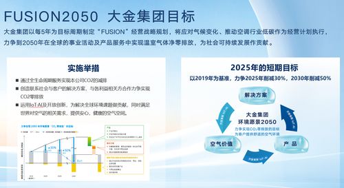 全球僅兩大金企業(yè)榮獲CDP全球氣候變化領先評級 新興能源技術(shù)的研發(fā)關(guān)鍵作用