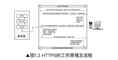 Web服務器機制剖析 通信協(xié)議、圖片處理與節(jié)能管理服務
