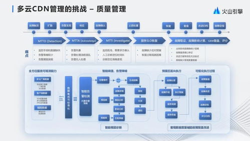 從字節(jié)跳動多云CDN管理到新興能源技術(shù)研發(fā) 數(shù)字化與可持續(xù)發(fā)展的雙重奏