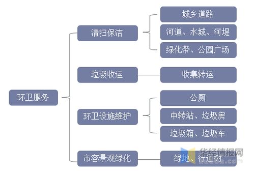 2021年中國(guó)環(huán)衛(wèi)服務(wù)行業(yè)發(fā)展趨勢(shì) 機(jī)械化率提升勢(shì)在必行，新興能源技術(shù)研發(fā)注入新動(dòng)力
